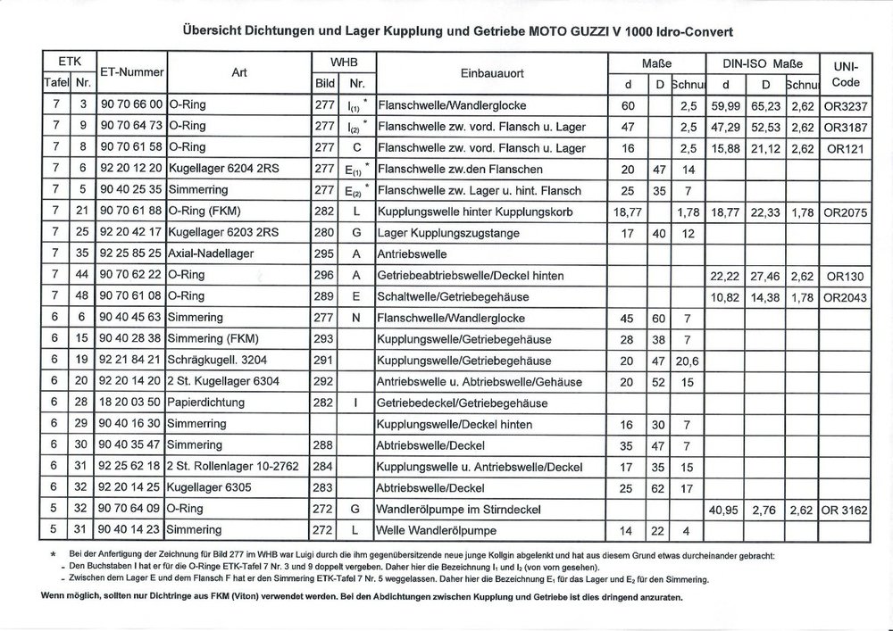 182000251_Dichtungen-Lager-Kupplung-Getriebe(1).thumb.jpg.cccd7d543e9c9772b4728a285f678466.jpg