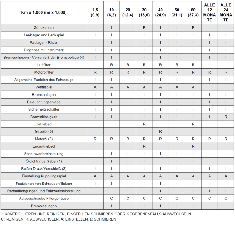 Wartungsplan_V85TT.thumb.png.6ccffa4f8d9d6d561fe1849f58a1c42b.png